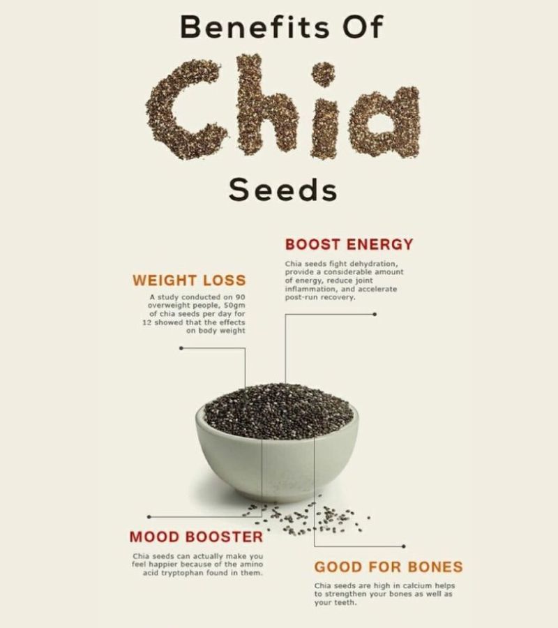 Chia Seeds thumbnail 5