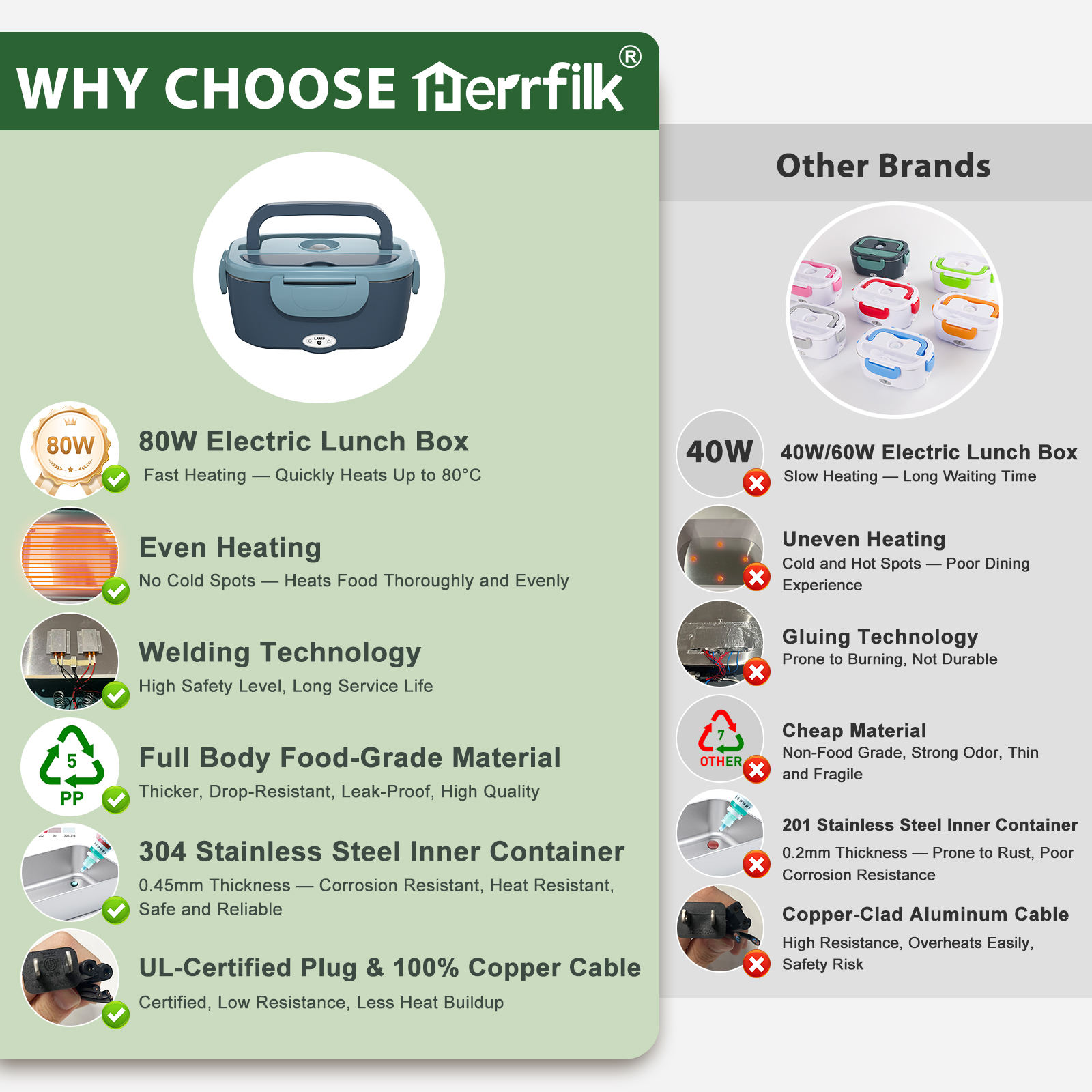 Herrfilk 80W BPA Free Large Capacity Electric Lunch Box 304 Stainless Steel Electric Lunch Box Food Warmer for Car Office thumbnail 5