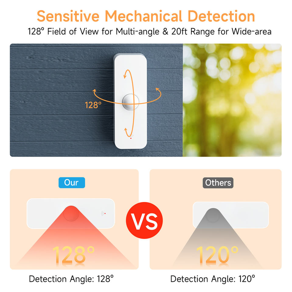 High Sensitivity WiFi Motion Sensor Alarm thumbnail 2